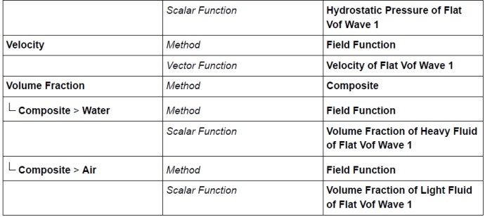 [案例分析]STARCCM+入门系列之——体积力螺旋桨法的图8